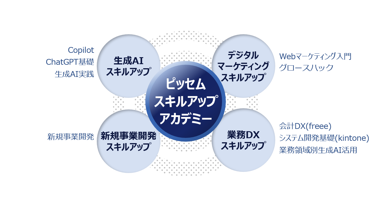 コピッセムスキルアップアカデミー